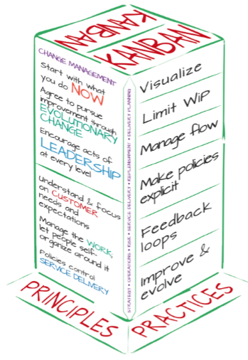 Kanban Principles by Kanban University